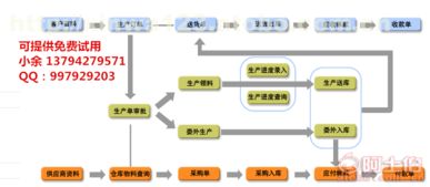 五金廠生產管理軟件 高效協同，透明管控，免費試用開啟智造新篇章
